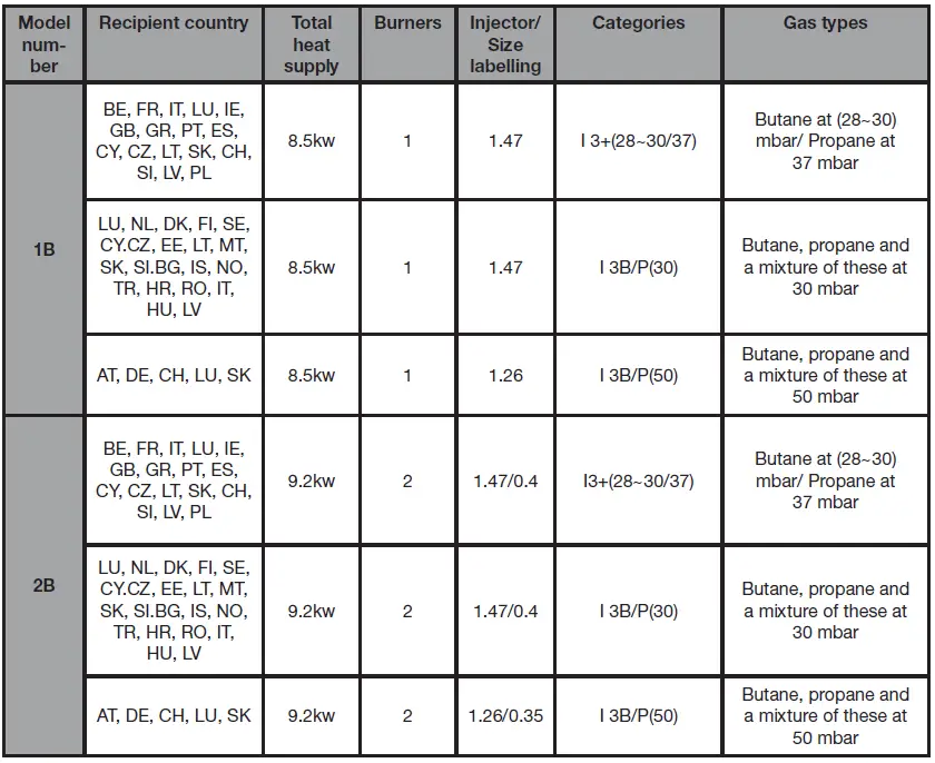 witt-ETNA-Fermo-Pizza-Oven-fig-3