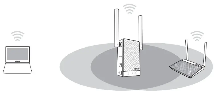 ASUS RP-AC55 Wireless AC1200 Repeater - Moving the Repeater