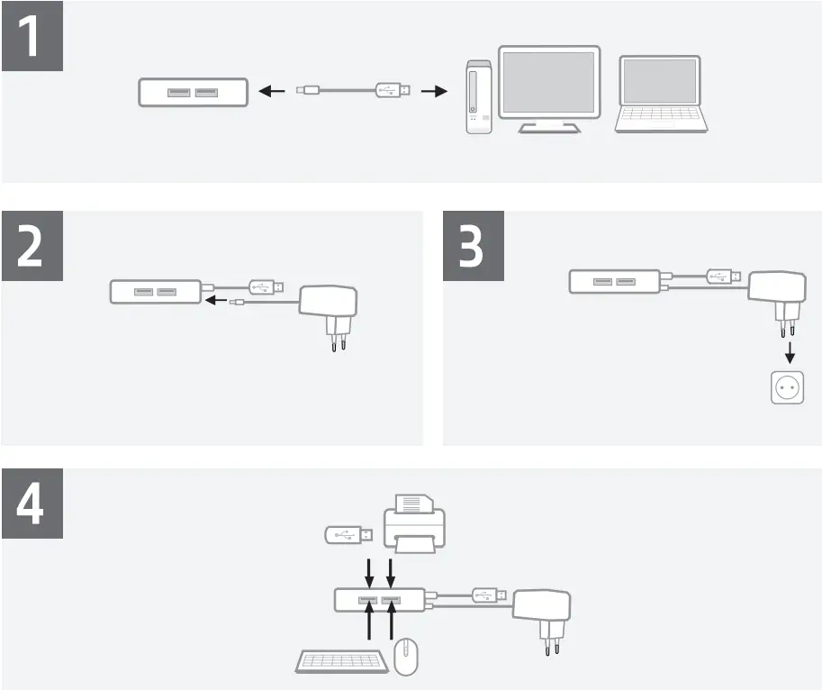 ACT AC6305 USB Hub with 4 Port Power Supply -