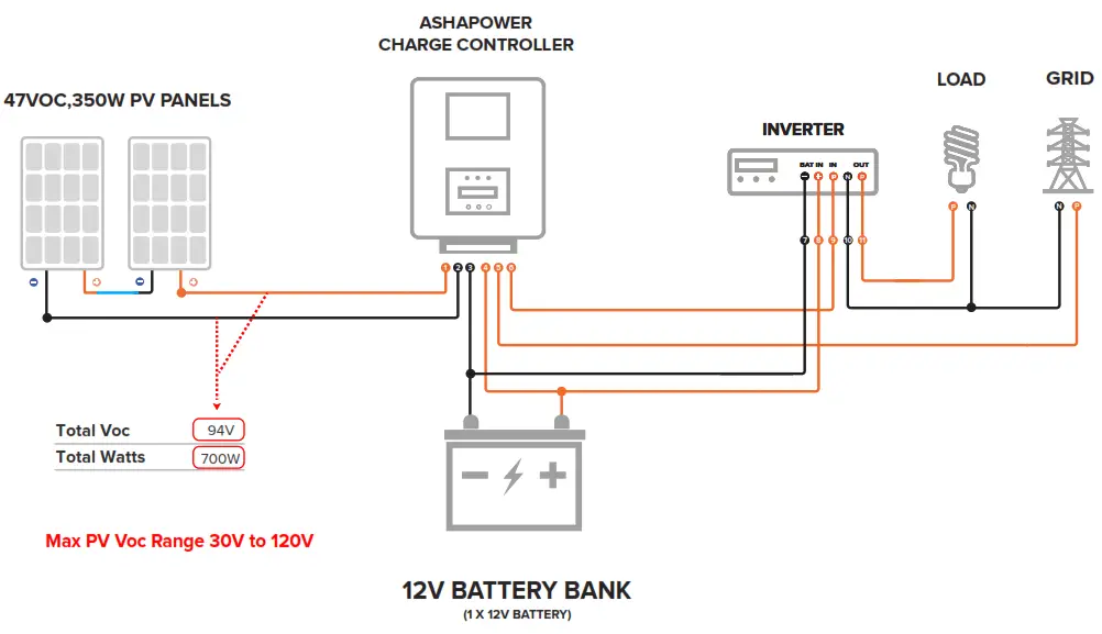 ASHAPOWER NEON 60 HV Solar MPPT Charge Controller - DIAGRAMS