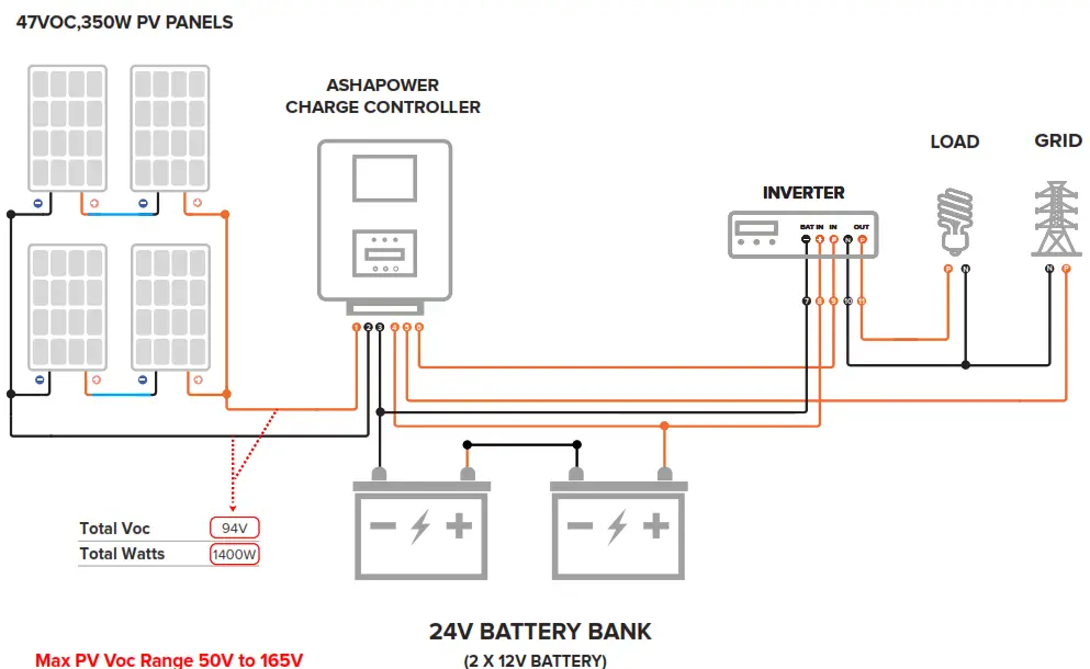 ASHAPOWER NEON 60 HV Solar MPPT Charge Controller - DIAGRAMS1