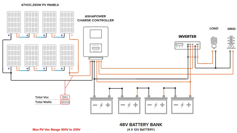 ASHAPOWER NEON 60 HV Solar MPPT Charge Controller - DIAGRAMS2