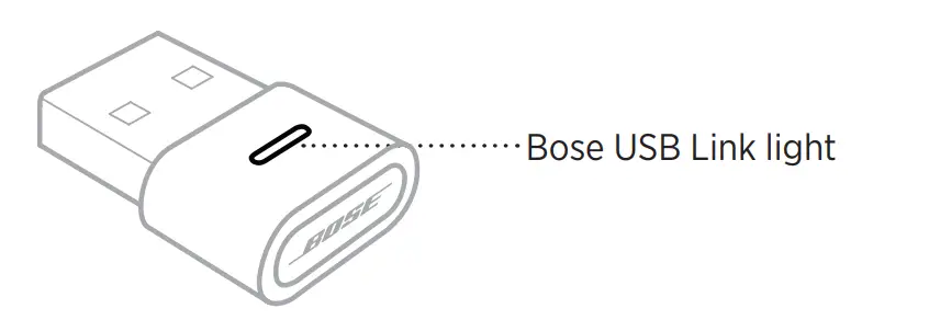 BOSE 852270-0010 USB Link Module for Headphone - CONNECTION