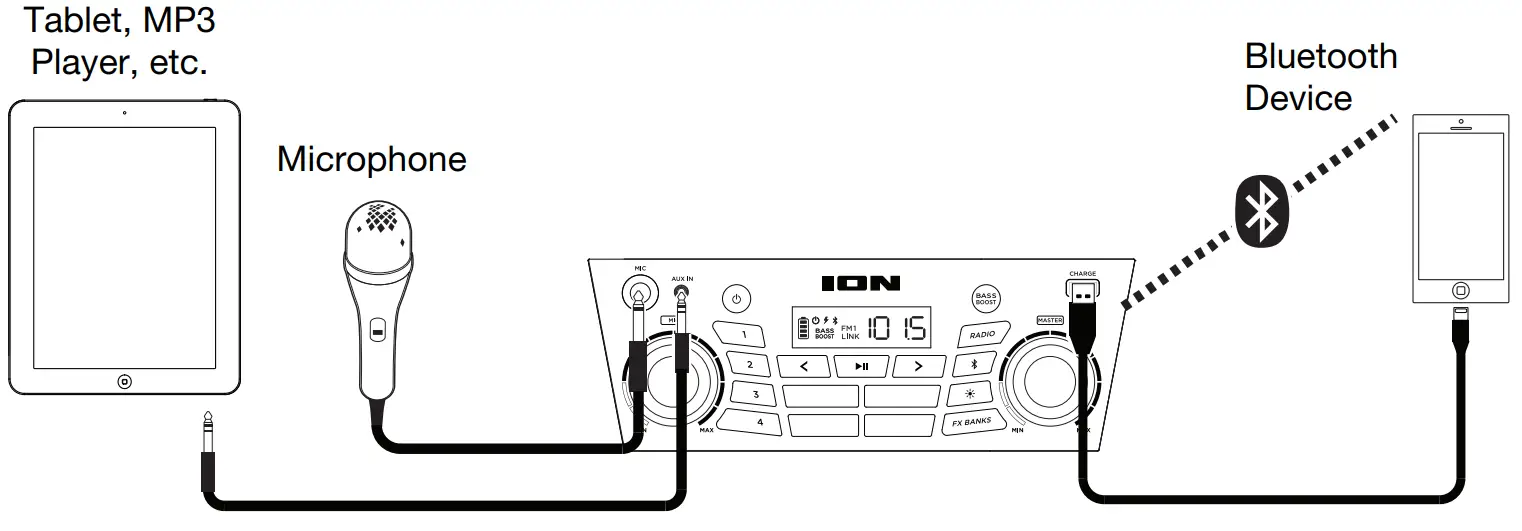 ION iPA101A Party Boom FX High-Power Bluetooth