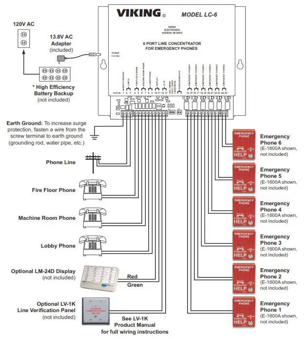 VIKING 6 Port Line Concentrator for Emergency Phones - Features Overview