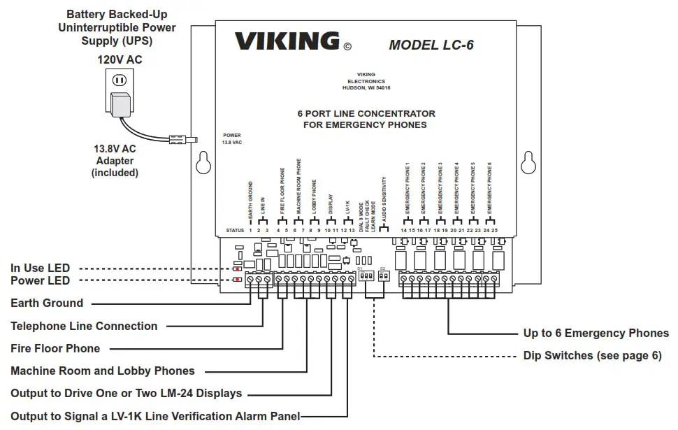 VIKING 6 Port Line Concentrator for Emergency Phones - Fetures Overview