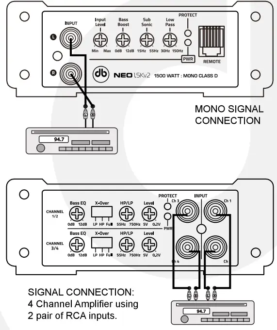 db DRIVE NEO4v2 125W 4 Channel Amplifier signal connection