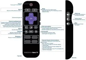FIG 15 USING YOUR REMOTE CONTROL