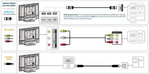 FIG 9 MAKING CONNECTIONS