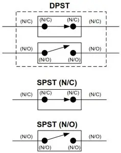 SDC Mushroom Push Switch 431 446 - DPST