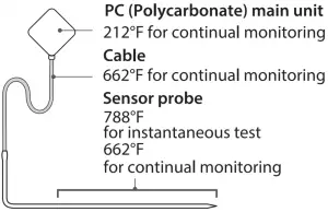 nutrichef-PWIRBBQ40-Smart-Wireless-BBQ-Thermometer-Overview