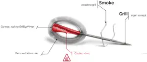 GrillEye-Instant,-Ultra-Precise-Meat-&-Ambient-Temperature-Probe-Overview