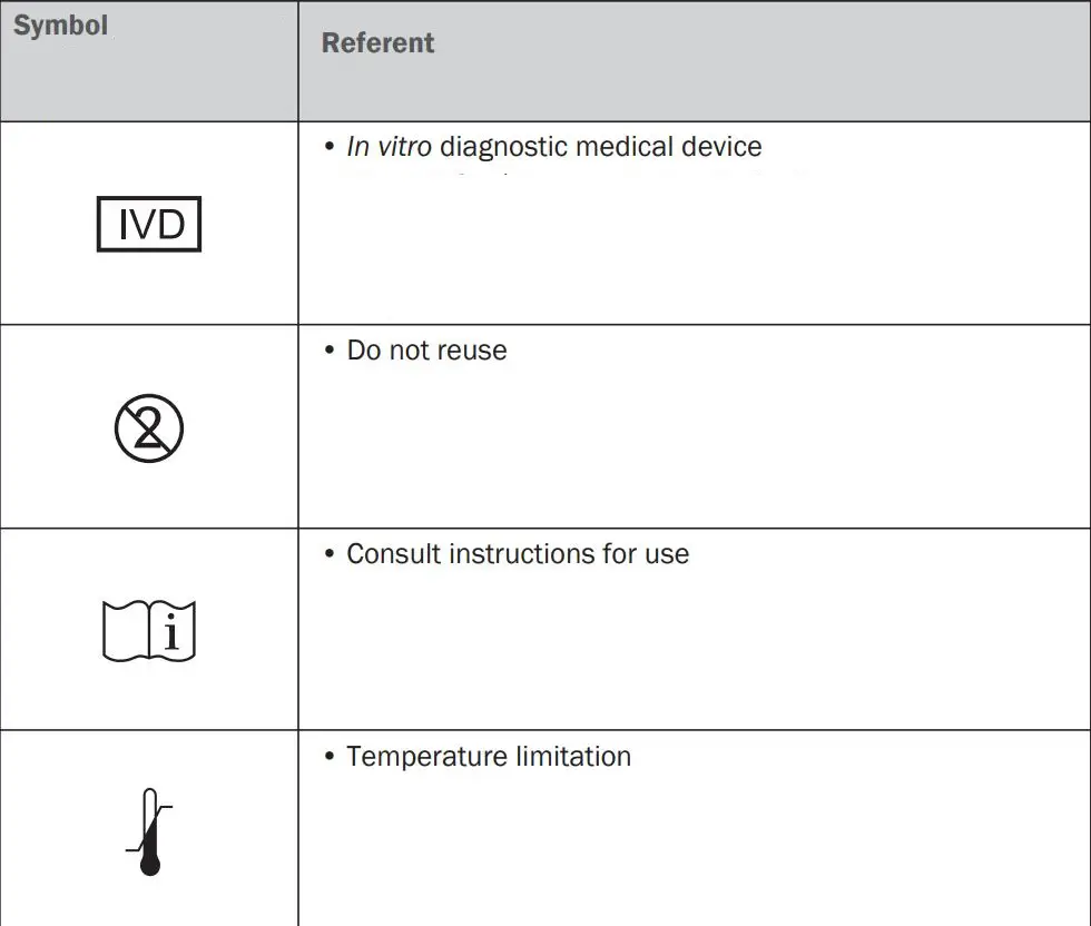 FORA Comfort G30 Blood Glucose Test Strip Instruction Manual - Appendix