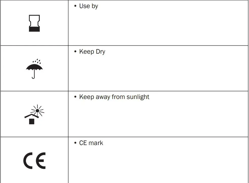 FORA Comfort G30 Blood Glucose Test Strip Instruction Manual - Appendix