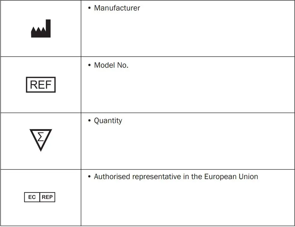 FORA Comfort G30 Blood Glucose Test Strip Instruction Manual - Appendix