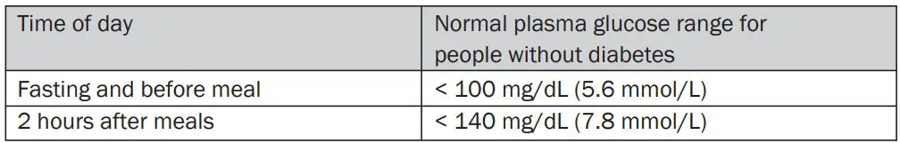 FORA Comfort G30 Blood Glucose Test Strip Instruction Manual -Reference values