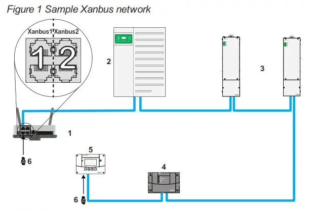 Schneider InsightFacility-Figure 1