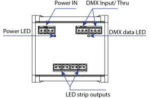 ProPlex Floppy Drive DIN Rail-Connect