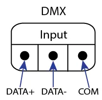 ProPlex Floppy Drive DIN Rail- Connect the DMX