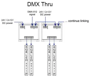 ProPlex Floppy Drive DIN Rail-Connection