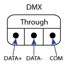 ProPlex Floppy Drive DIN Rail-To pass DMX to another