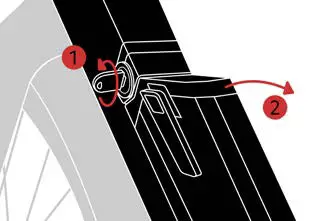 LEKKER X Urban eBike- set-up