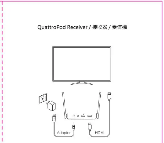 EZCast Pro QuattroPod Elite LR01 Receiver fig3