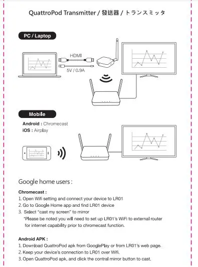 EZCast Pro QuattroPod Elite LR01 Receiver fig4