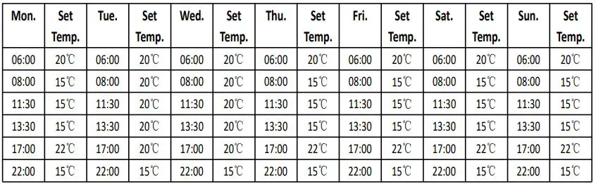 beca BHT-001Series Round Thermostat User Guide - Default settings for program schedule