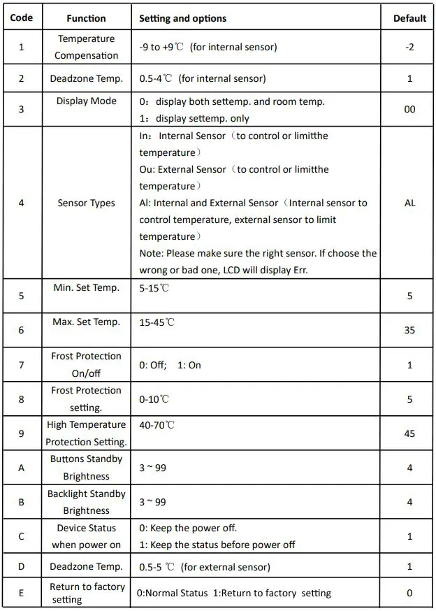 beca BHT-001Series Round Thermostat User Guide - During Power Off