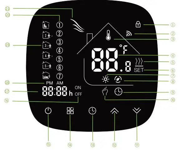 beca BHT-001Series Round Thermostat User Guide - HOME SCREEN QUICK REFERENCE