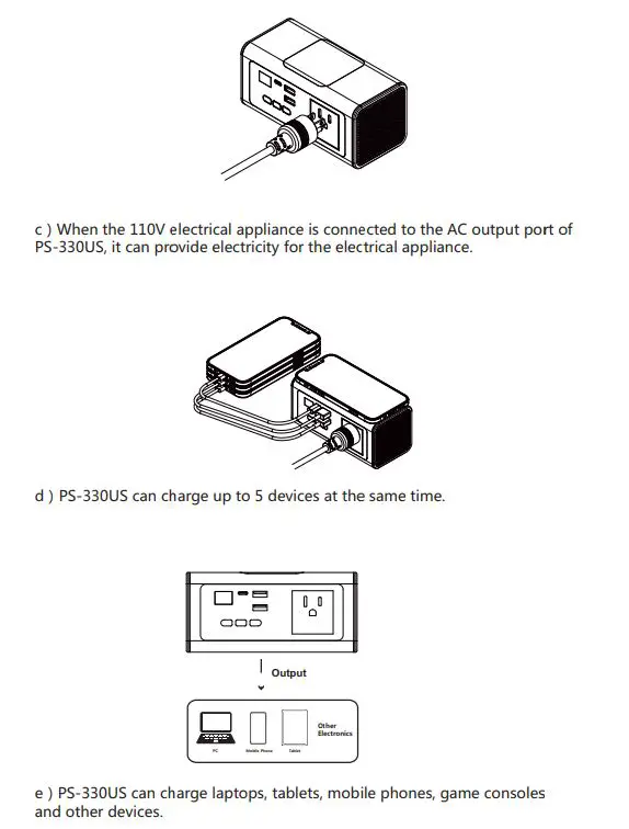 Power System Electronic Technology PS-330US Portable Multifunctional Power Bank fig4