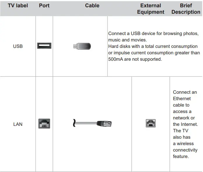 TOSHIBA 55 Inch Class Smart Fire Tv - TABEL 1