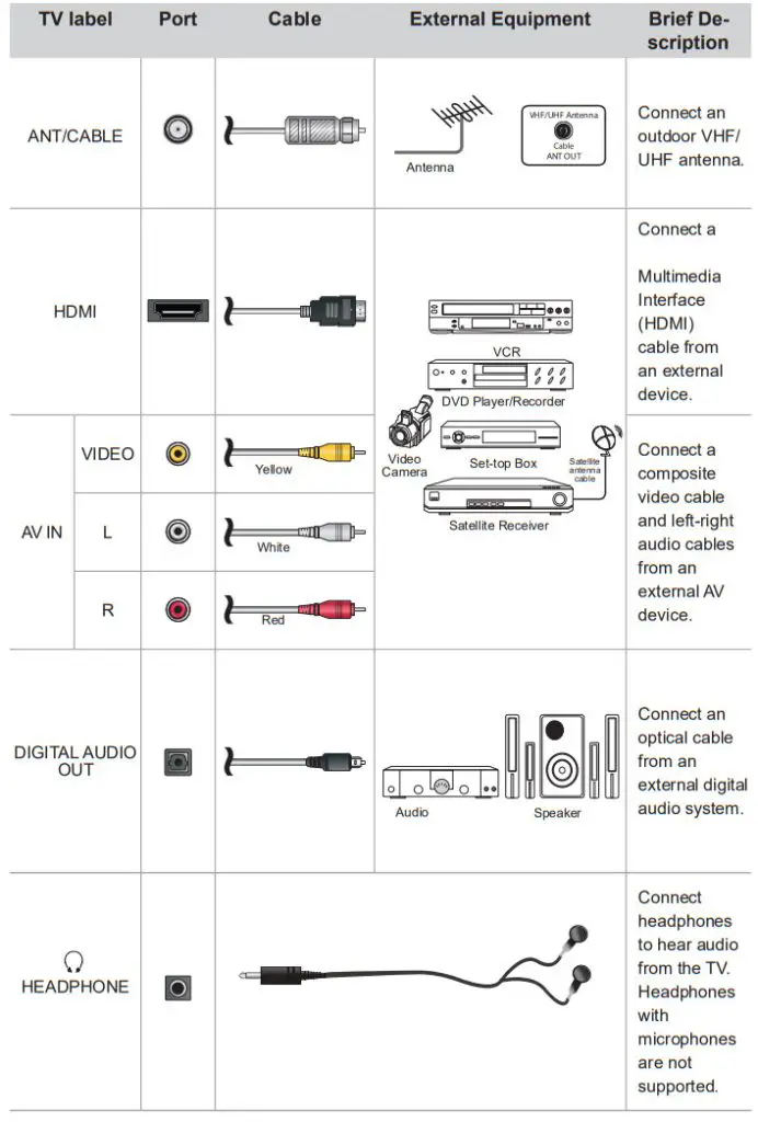 TOSHIBA 55 Inch Class Smart Fire Tv - TABEL