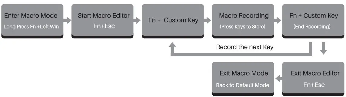 AKKO 3068 V2 Silent Bluetooth 5.0 Wired Dual Mode PBT Keycap Cherry Switch Mechanical Keyboard-6