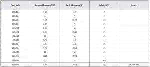 FIG 26 Factory Support Mode (Preset Mode, PC)
