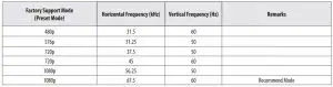 FIG 27 HDMI Timing (Video)