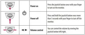 FIG 3 Basic Functions