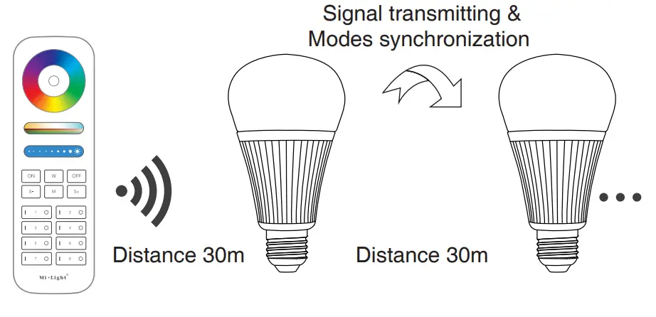MiBOXER FUT012 9W RGB CCT LED Bulb - Parameters 3