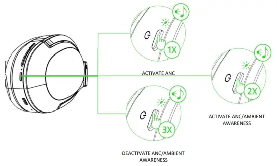 Active Noise Cancellation