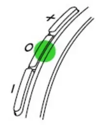 Multi function button