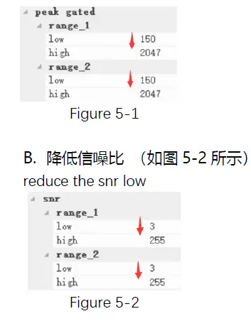 Dongguan Hax Electronic RF4200 EAS Alarm System FIG 12