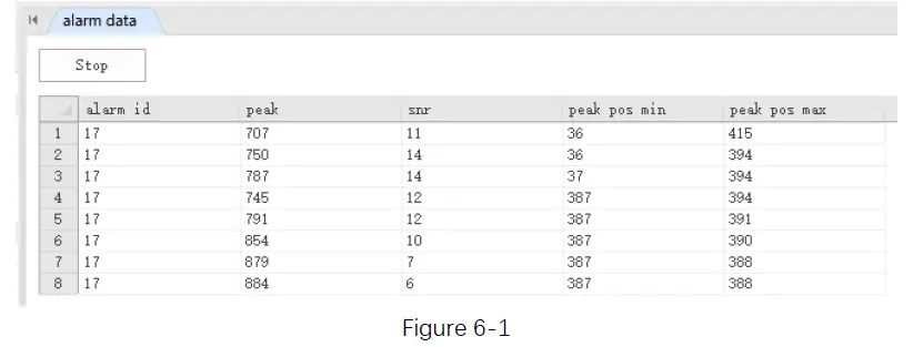 Dongguan Hax Electronic RF4200 EAS Alarm System FIG 13