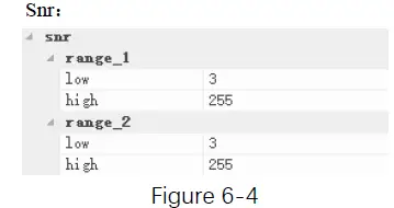 Dongguan Hax Electronic RF4200 EAS Alarm System FIG 16