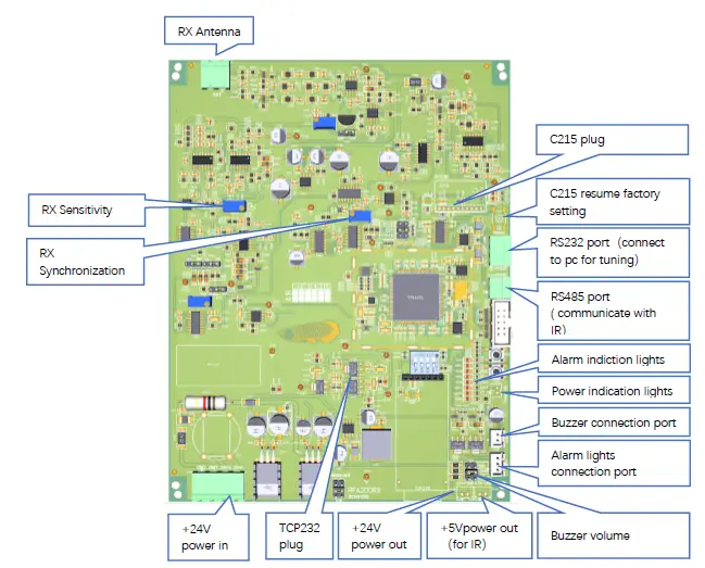 Dongguan Hax Electronic RF4200 EAS Alarm System FIG 2