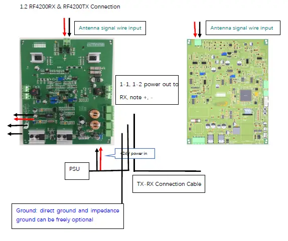 Dongguan Hax Electronic RF4200 EAS Alarm System FIG 4