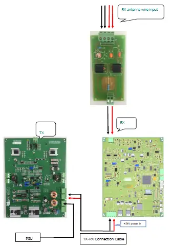 Dongguan Hax Electronic RF4200 EAS Alarm System FIG 5