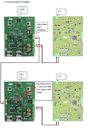 Dongguan Hax Electronic RF4200 EAS Alarm System FIG 6