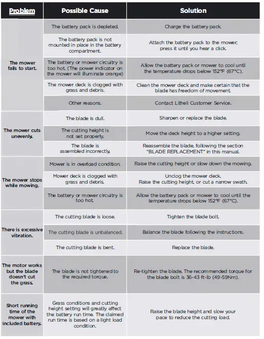 Litheli-E1-L33LM-20v-Cordless-13-Inch-Lawn-Mower-26
