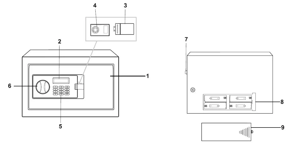 SMITH LOCKE Electronic Safe fig 3